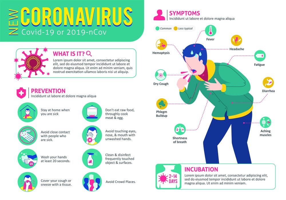 Prevention Symptoms Of CornonaVirus